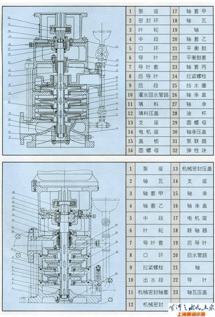 LG型高层建筑多级给水泵（结构图）