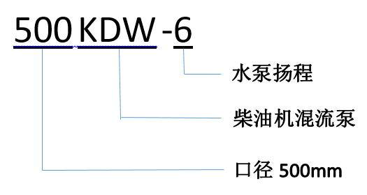 柴油机排水泵